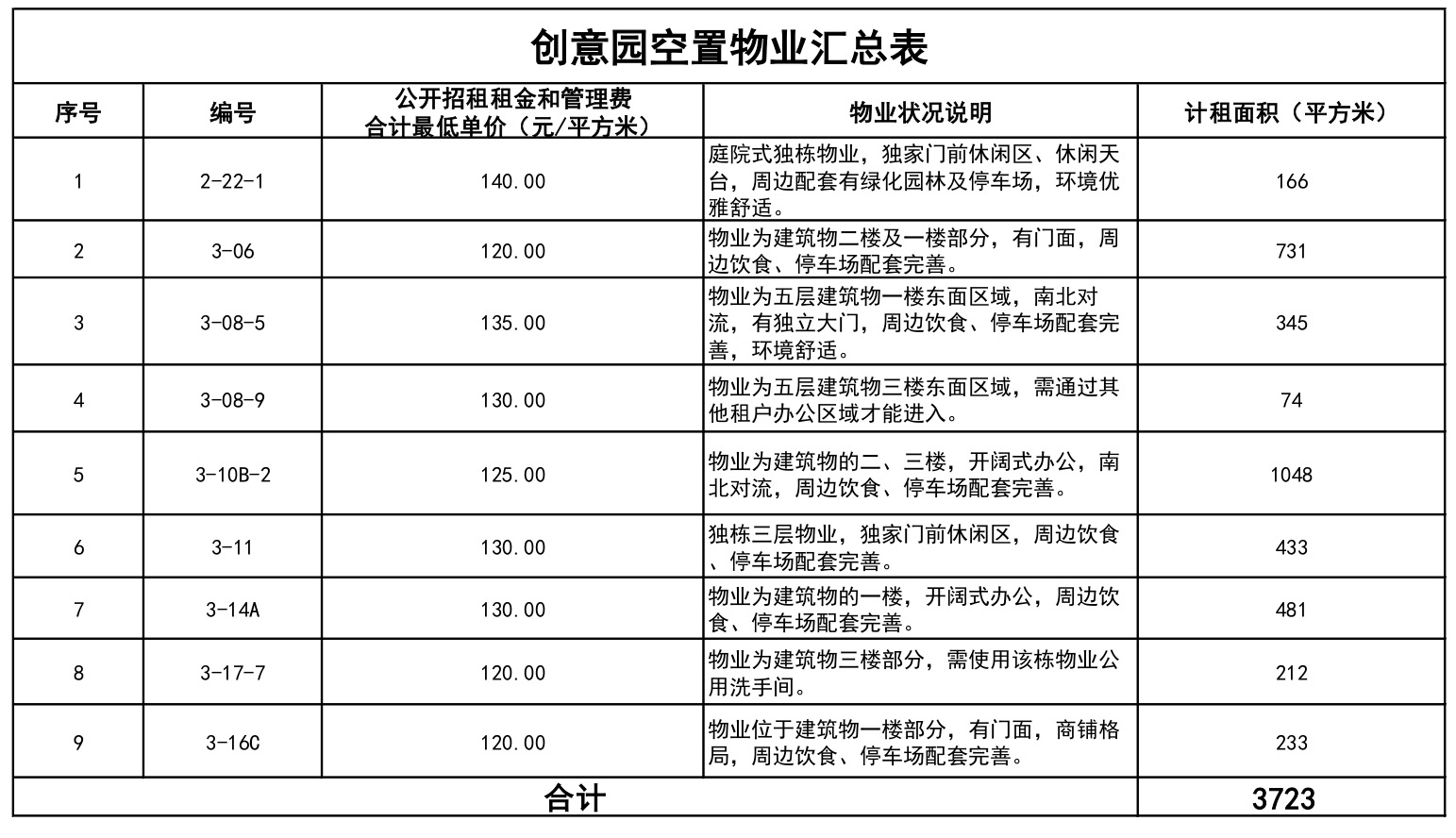 羊城创意产业园物业招租公告